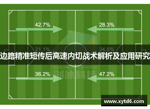 边路精准短传后高速内切战术解析及应用研究